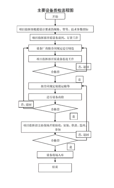 鄭州有機廢氣處理設備生產廠家車間質檢流程