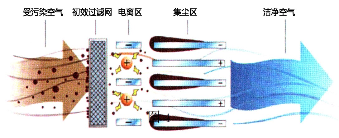 靜電式設(shè)備